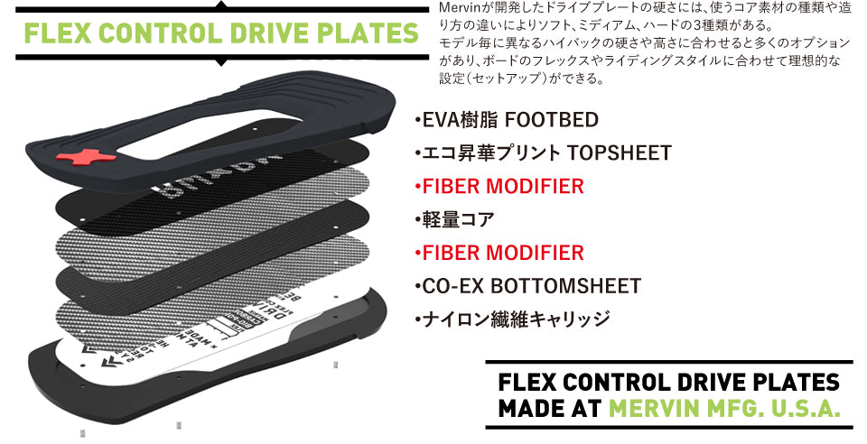 BENT METAL Custom Drive Plate for Uni-Body base-SOFT/ベントメタル カスタムドライブプレート-ソフト