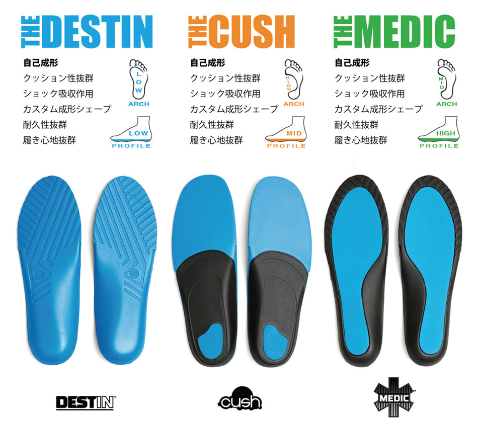 REMIND INSOLES MEDIC IMPACTシリーズ