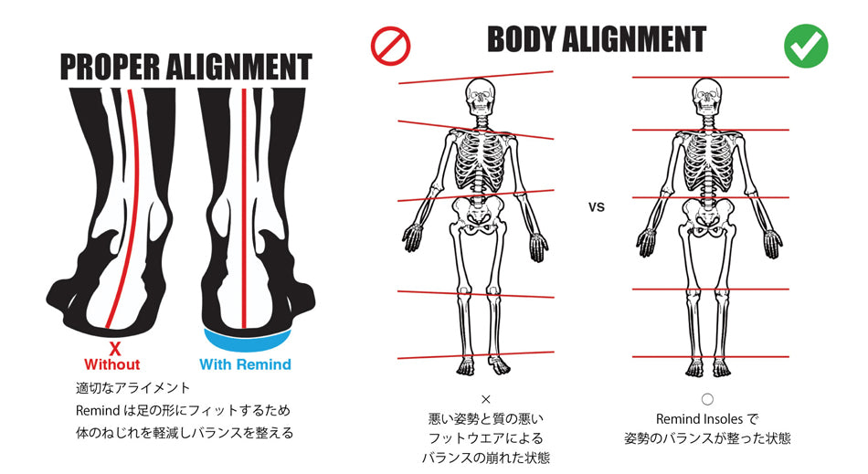 REMIND INSOLES MEDIC IMPACTシリーズ